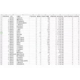 招远如何用数据来区分精准关键词