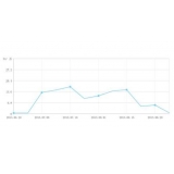 招远大量垃圾外链对网站排名有影响吗