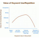 招远关键词出现频率和布局对排名的影响