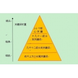 招远网站整体关键词如何布局