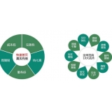 招远SEO关键词排名为何越来越难做了