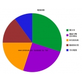 招远搜道:怎么做seo外链