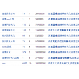 招远米乐：SEO内容与外链哪个更重要