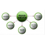 招远网站关键词密度多少合适 又该如何调整